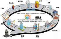 BIM在幕墙设计中的应用